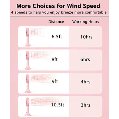 Handheld Fan, Portable Hand Fan with USB Rechargeable Battery, Base Travel Small  Personal Desk Desk Fan for Women Kids