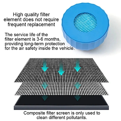 USB desktop cup shaped intelligent smoke and odor removal air freshener car air purifier