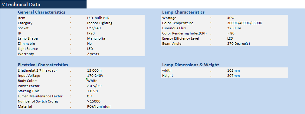 Led Bulb 40W