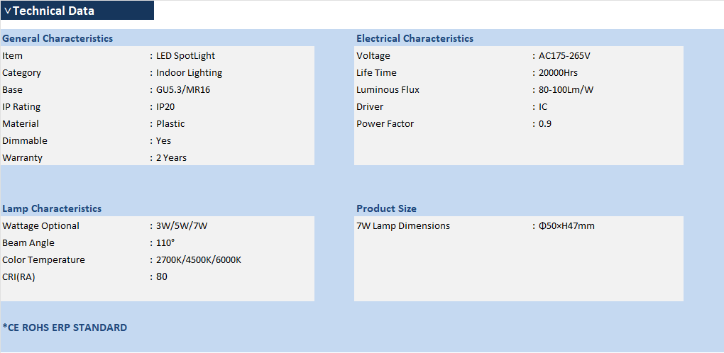 LED Spotlight GU5.3 12W AR111 SMD,LED Spotlight AR111