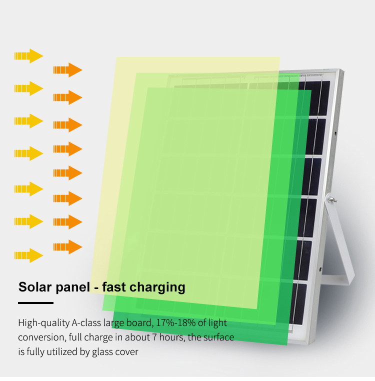 Led Solar Floodlight