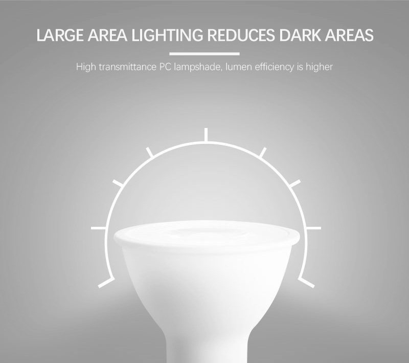 LED SPOT LIGHTS GU10
