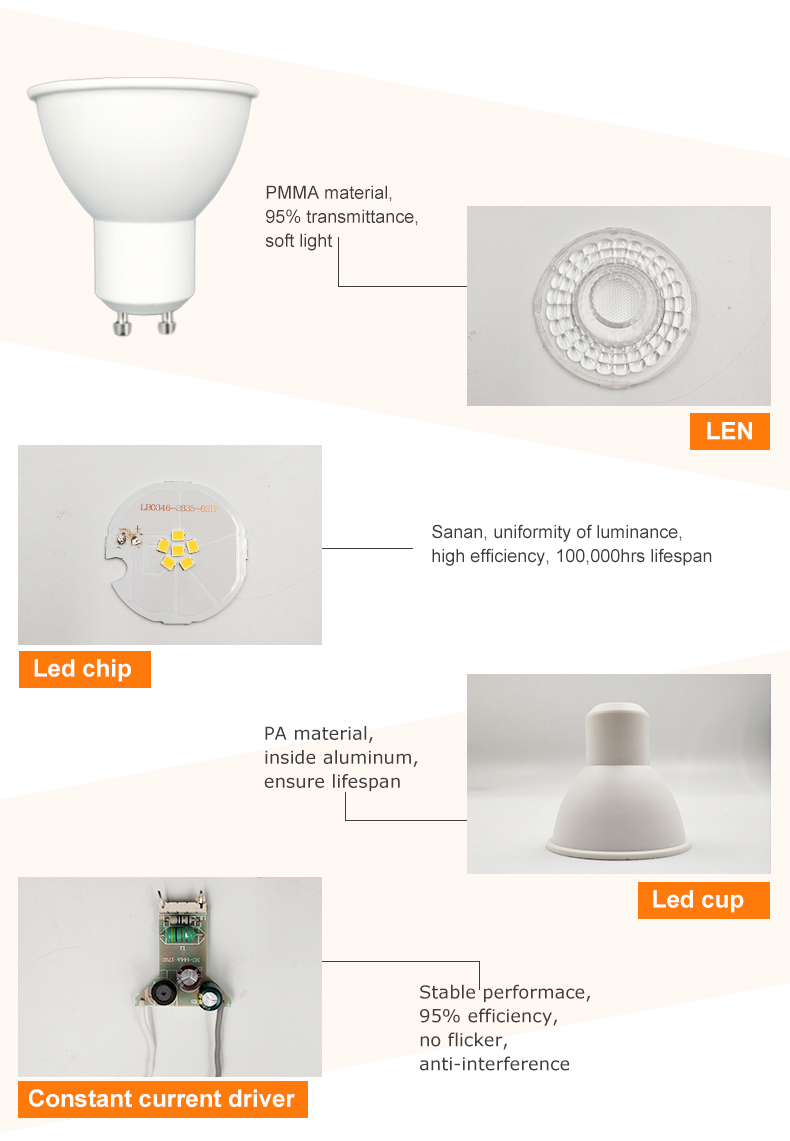 LED SPOT LIGHTS GU10