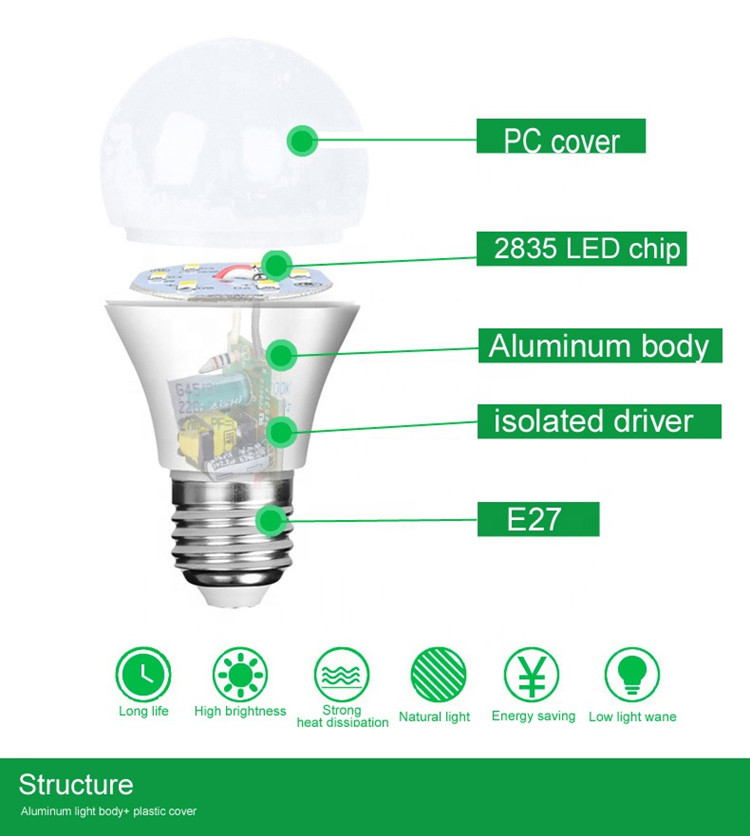 Led Step Dimmable Bulb