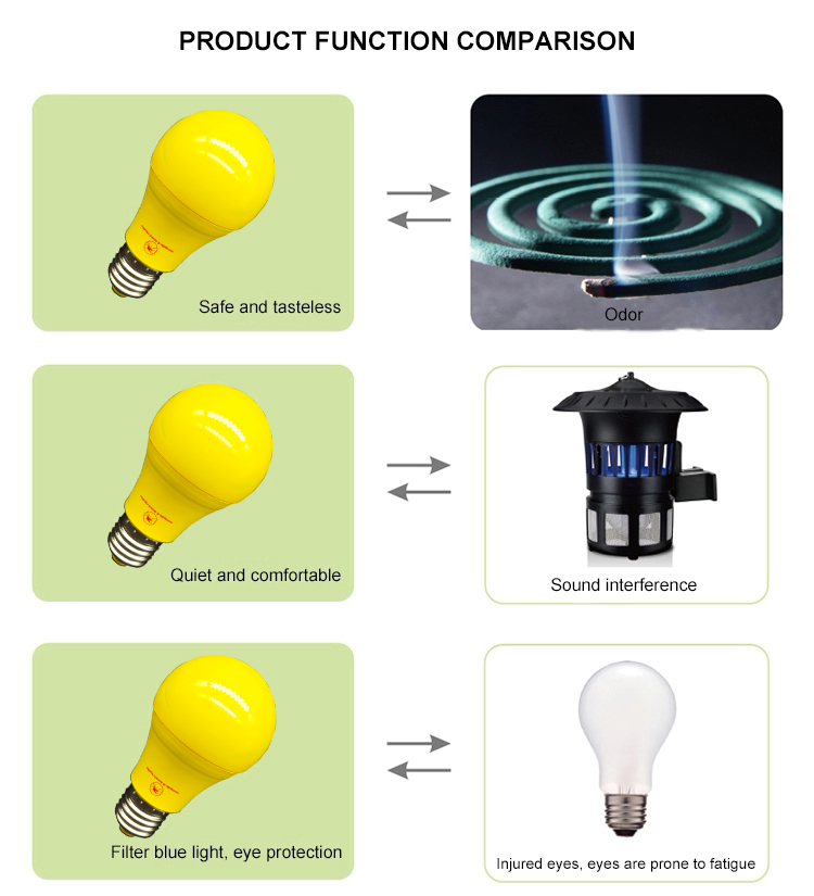 Led Mosquito Bulb