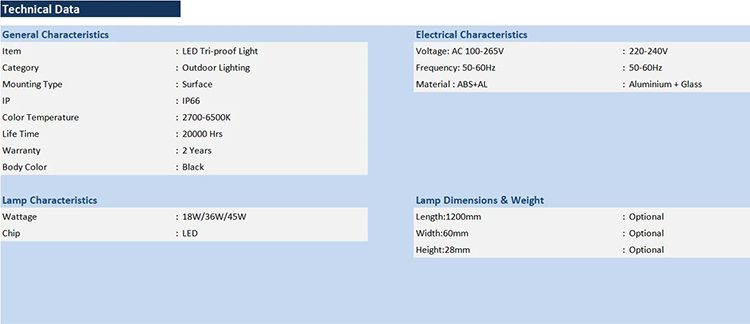 IP66 LED Tri-proof Light