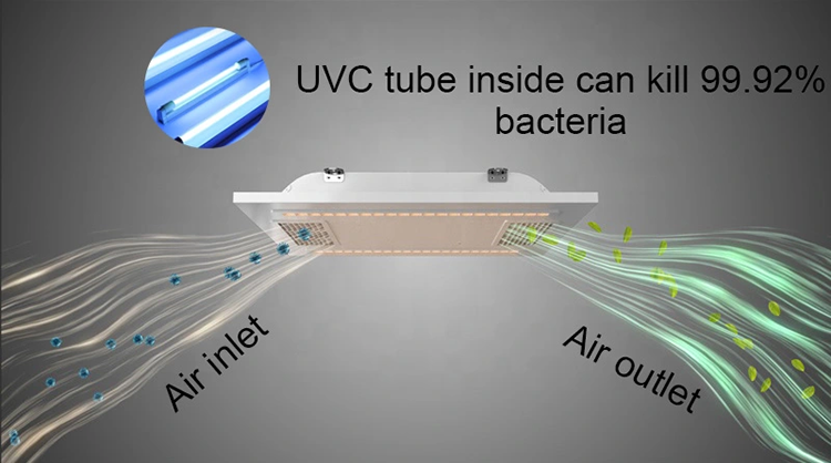 LED Air Circulation Germicidal light