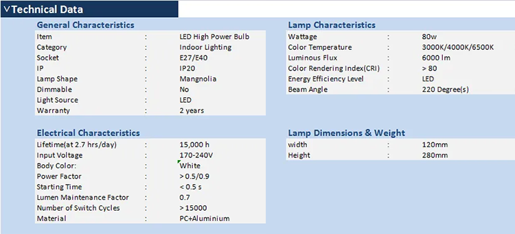 Led High Power Bulb