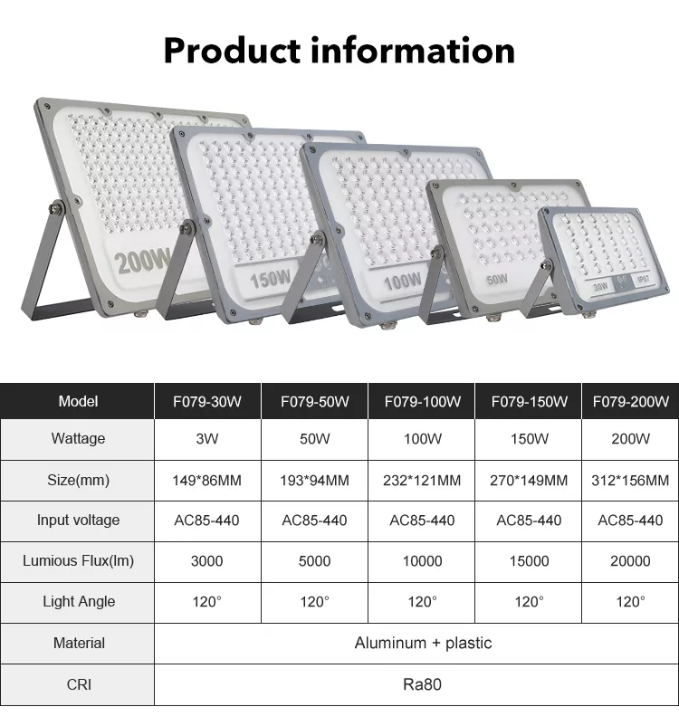 LED Floodlight