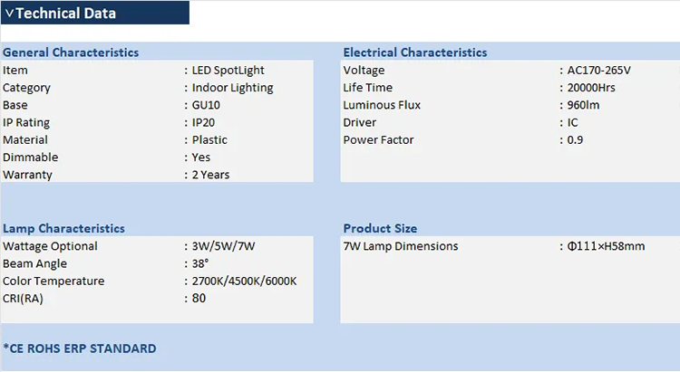 LED Spotlight GU10 12W AR111 COB