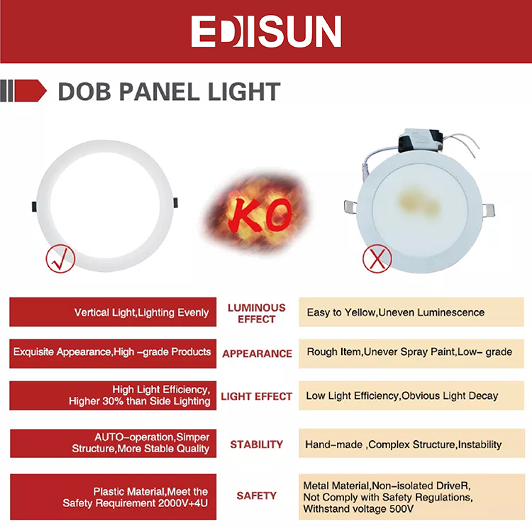 Led Panel Light