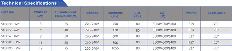 LED Lamps Bulbs LED R50 R63 Bulb
