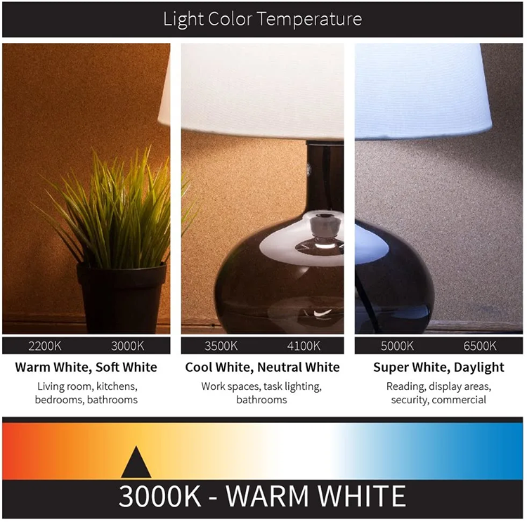 LED Spotlight GU10 12W AR111 COB