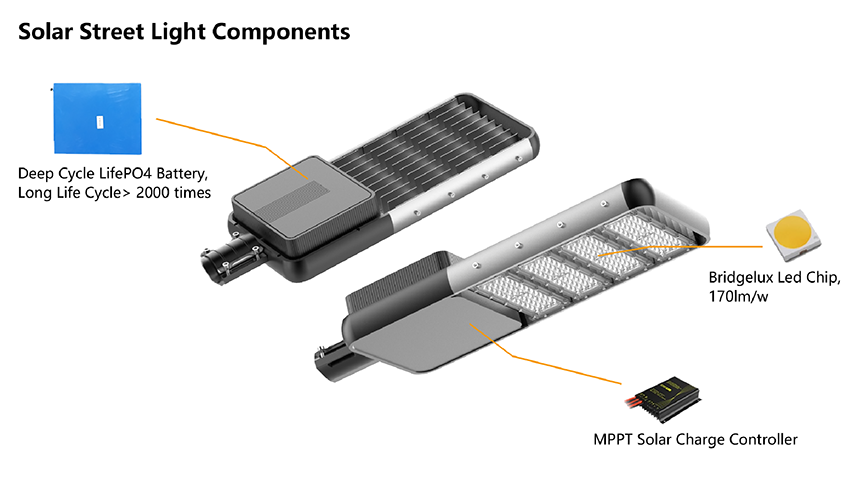 Semi-integrated Solar Led Street Light