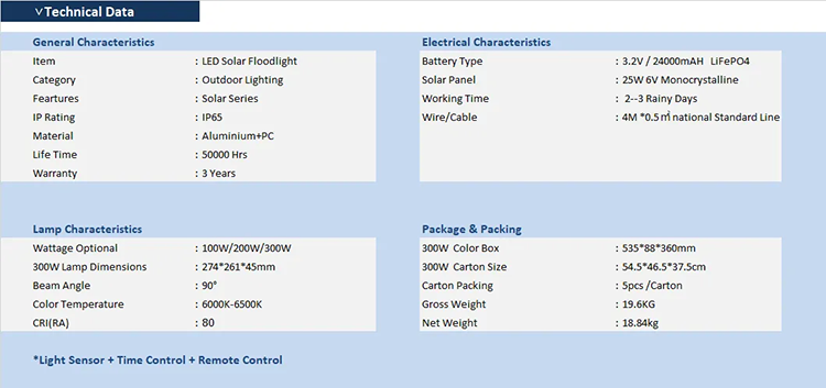 Led Solar Floodlight