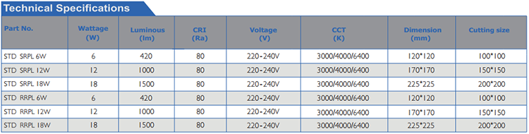 LED Recessed Panel