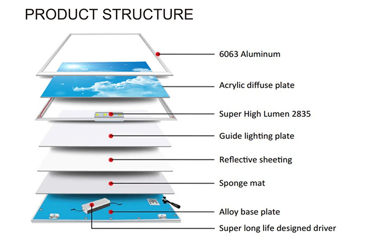 LED 3D Panel Decorative Series