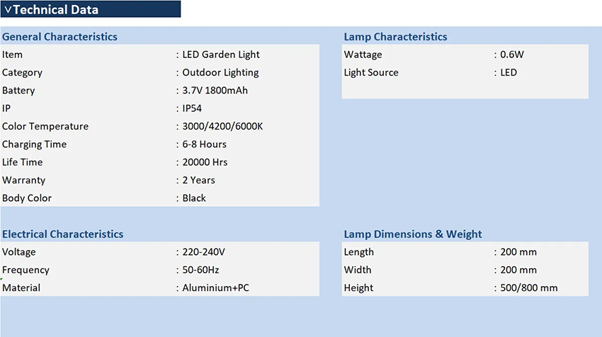 LED Solar Spike Light