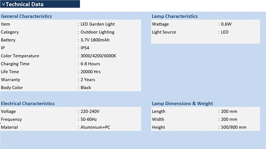 LED Solar Spike Light