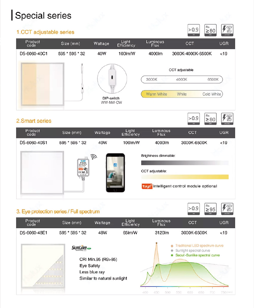 LED Backlite Panel with 160-170lm/w efficiency EU