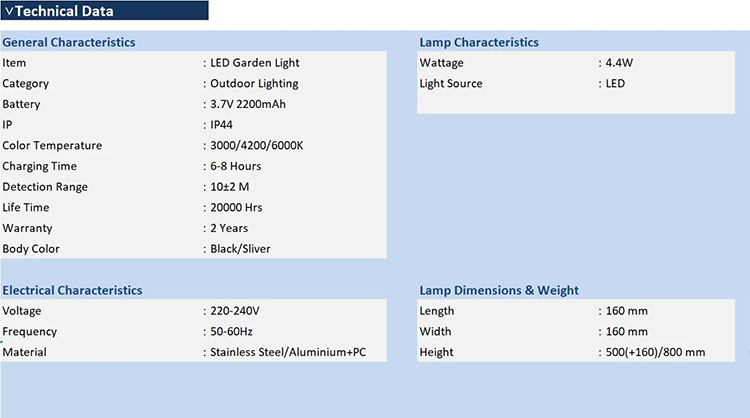 LED Solar Sensor Spike Light for Garden