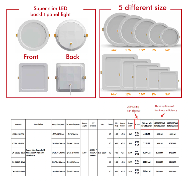 IP54 Super Slim Led Panel Light CE Standard