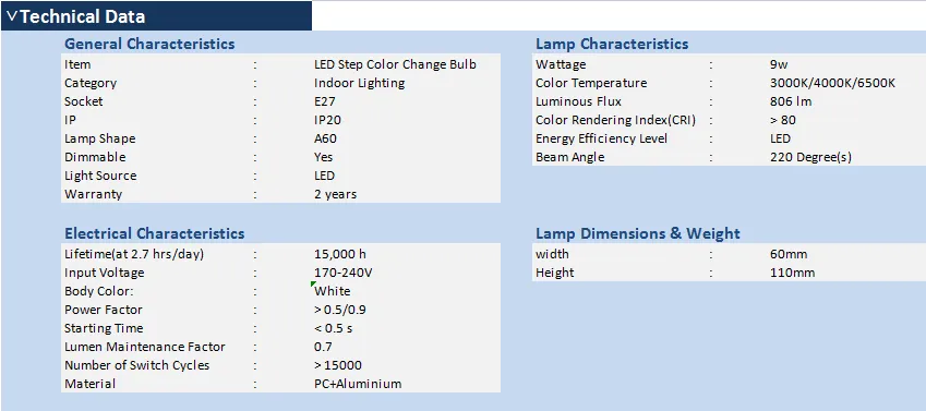LED 3 Step CCT Changing Bulb