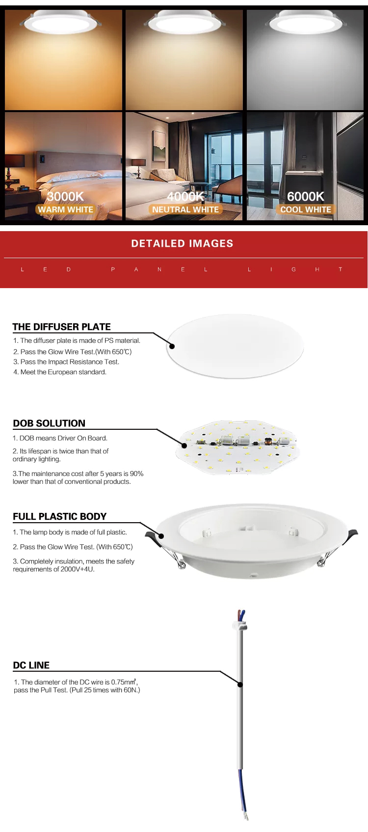 Led Panel Light