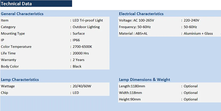 IP66 LED Tri-proof Lights