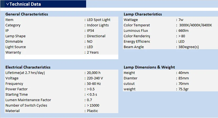 LED Spotlights IP54 7W 3 IN 1