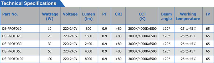 LED flood light LED flood light