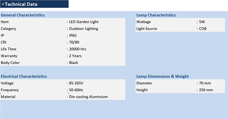 Outdoor LED Spike Light for Garden