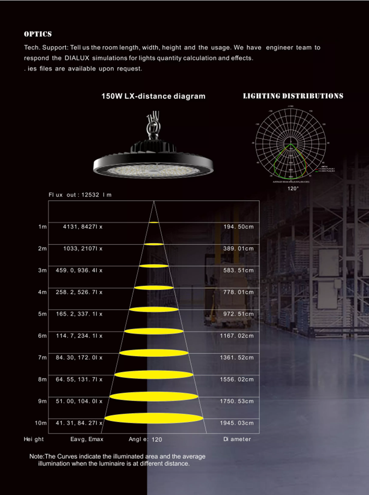 UFO LED High Bay Light