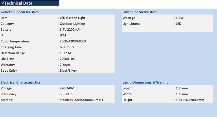LED Solar Sensor Spike Light