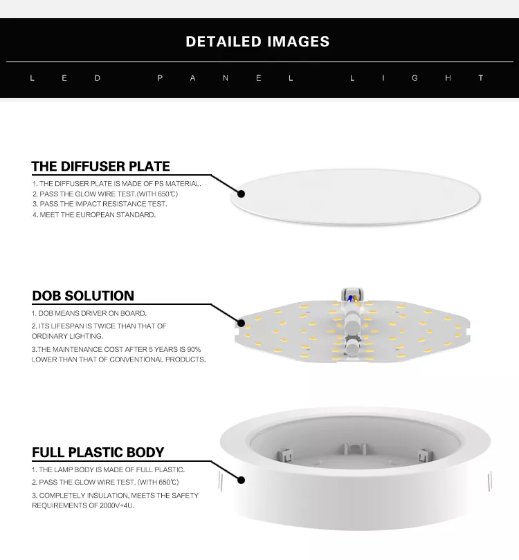 Plastic Round Square Shape DOB Backlit Led Panel Light