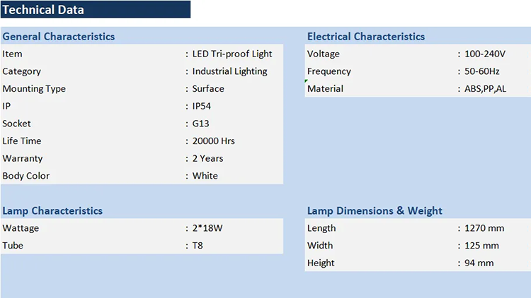 LED Tri-proof Light