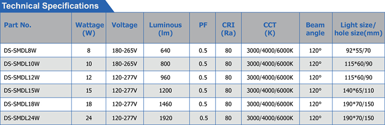 LED Classic downlight LED Classic downlight