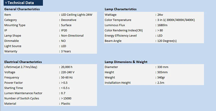 LED Ceiling Lights 24W 3 IN 1