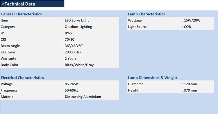 LED Spike Light for Garden