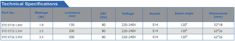 LED FRIDGE LAMPS LED FRIDGE LAMPS
