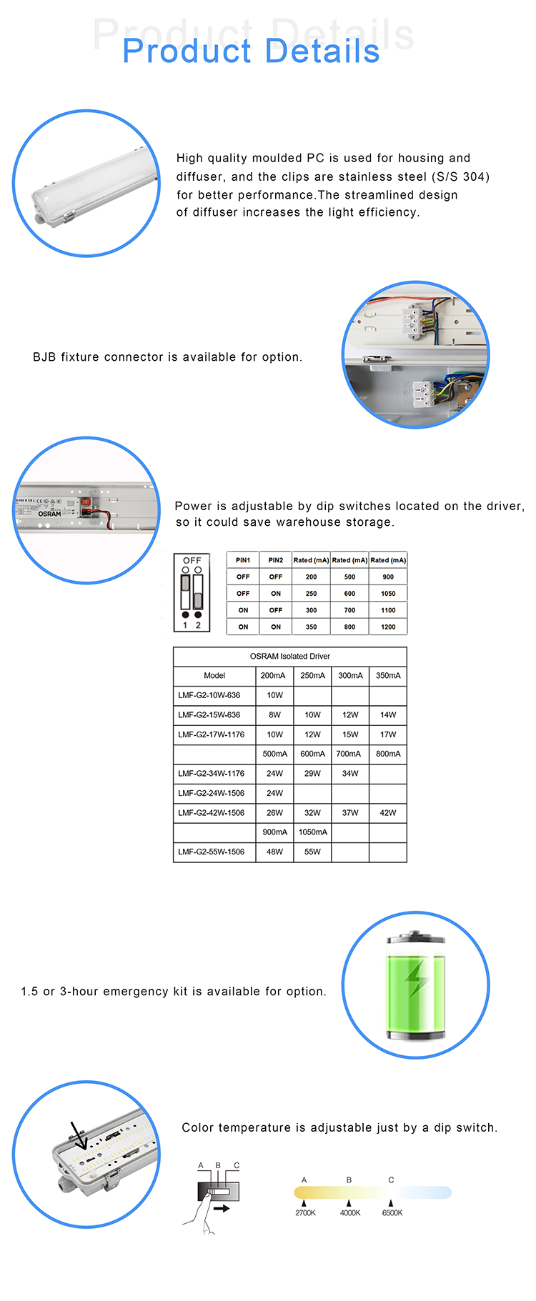 LED Tri-proof Light