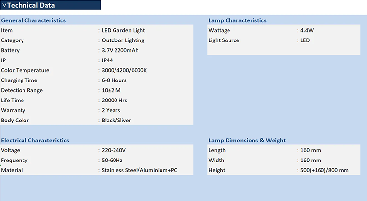 LED Solar Sensor Spike Light