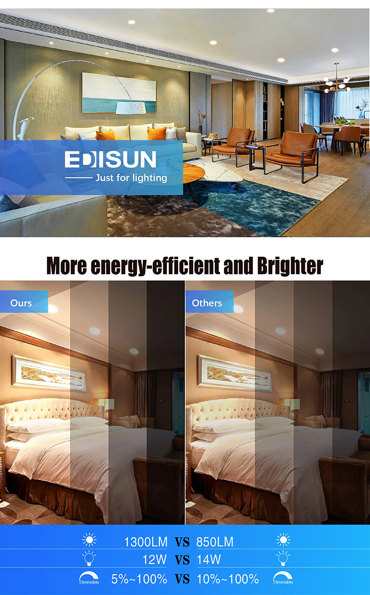 Downlight LED empotrable ajustable CCT