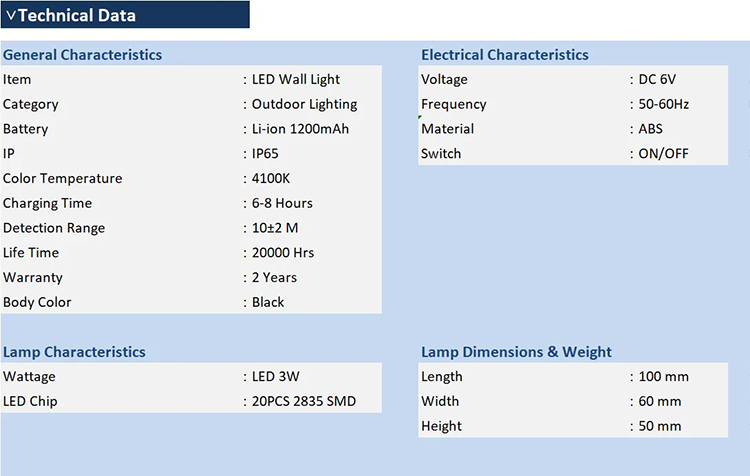 Led Motion Sensor Solar Wall Light