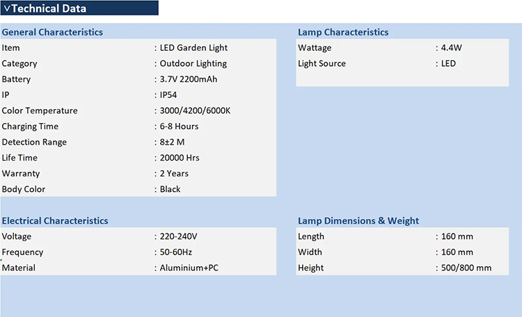 LED Solar Sensor Light for Garden