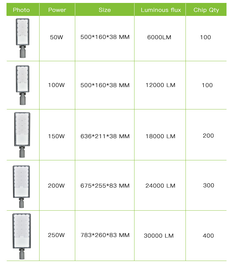 New generation Arm Rotatable Led Street Light