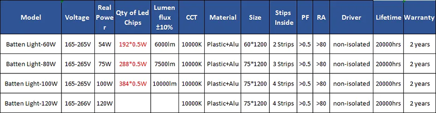 led linear batten LED linear Batten