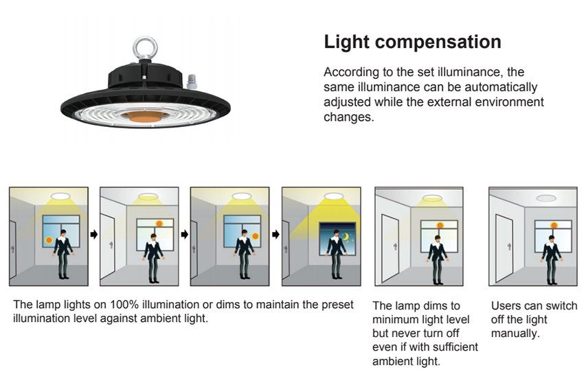 LED UFO High Bay Light