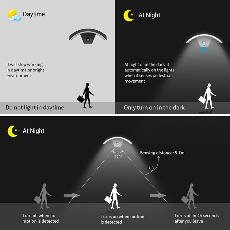 Aluminum Motion Sensor LED Wall Light