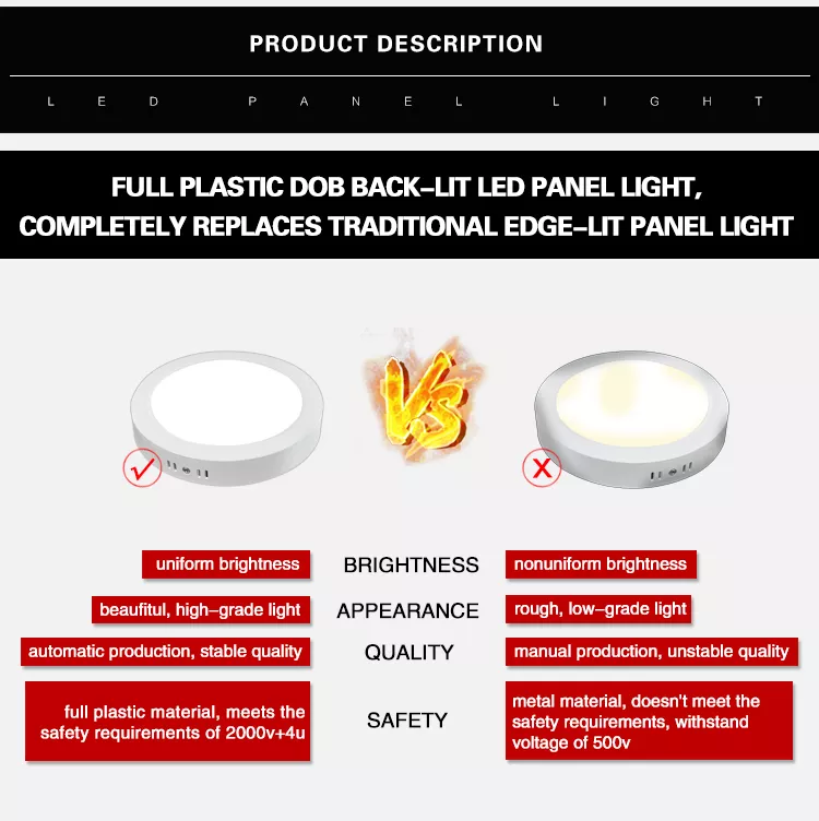 Plastic Round Square Shape DOB Backlit Led Panel Light